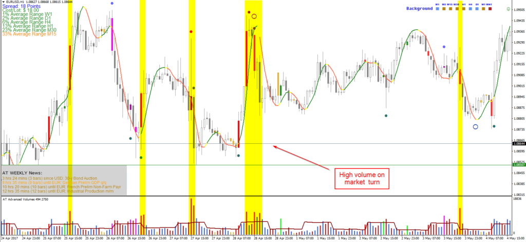 volume spread analysis