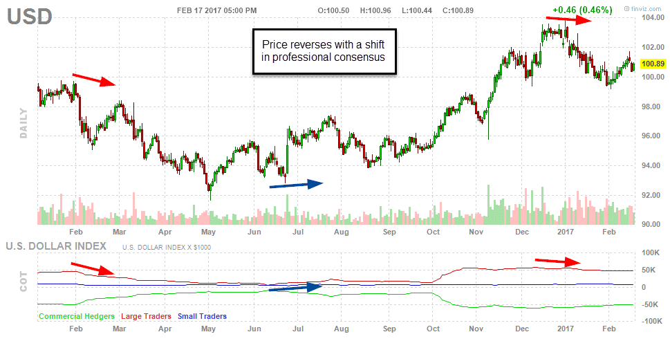 Volume Spread Analysis