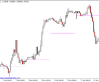 pivot points indicator